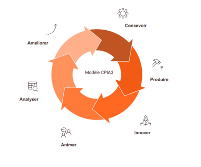 Keysilia Consulting - CPIA